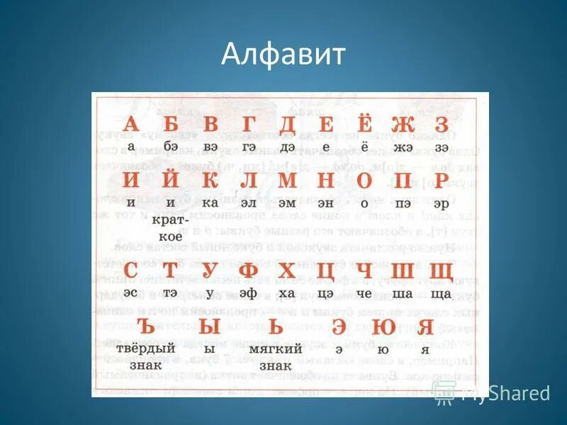 Звуки букв имя. Алфавит звуки и буквы. Алфавит с произношением звуков. Звучание букв русского алфавита. Название букв русского алфавита.