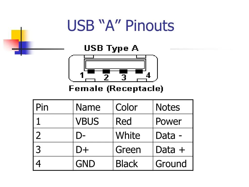 Micro usb разъем распиновка. Распиновка юсб 2.0 разъема. Распайка Micro USB. Распайка Micro USB разъема 2.0. MINIUSB 2.0 разъем распайка.