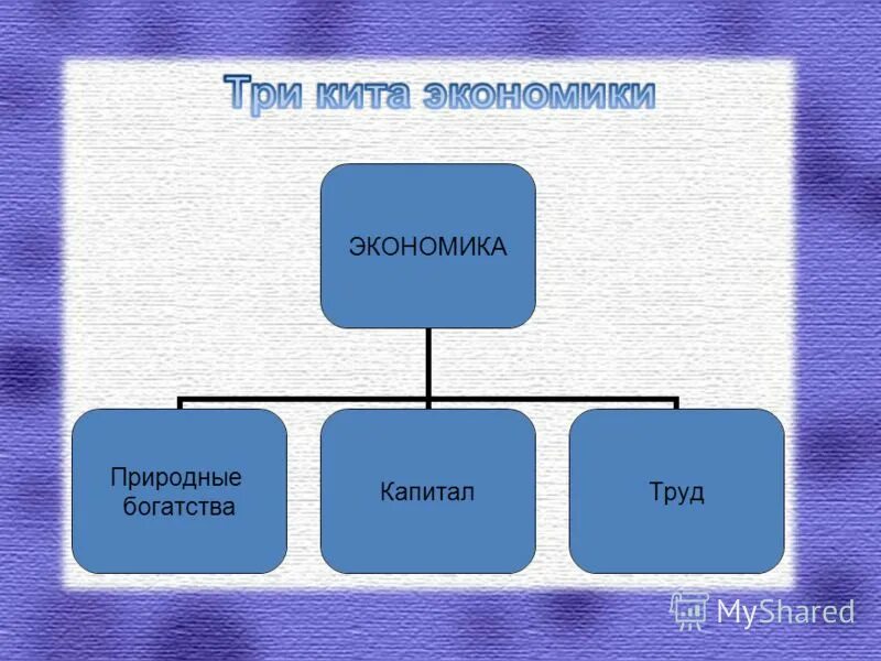 Воздух для экономики 3 класс. Три кита экономики. Три кита экономики 3 класс. Три кита основа экономики. Презентация на тему три кита экономики.