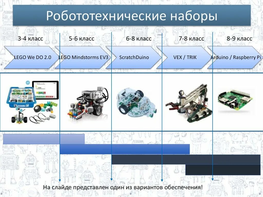 Робототехника таблица. Робототехнические наборы презентация. Робототехника набор класс. Стенды по робототехнике. 1 робототехника как заполнить