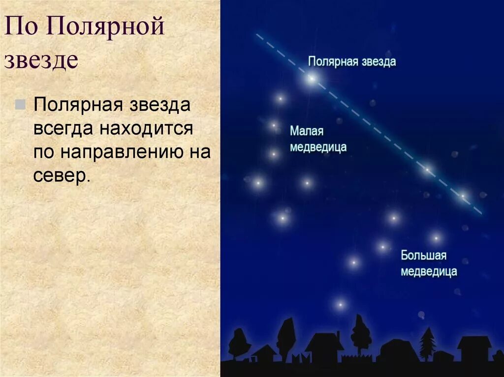 Полярная звезда. Полярная звезда презентация. Презинтация на тему "Полярная звезда". Полярная звезда астрономия. Сколько полярных звезд