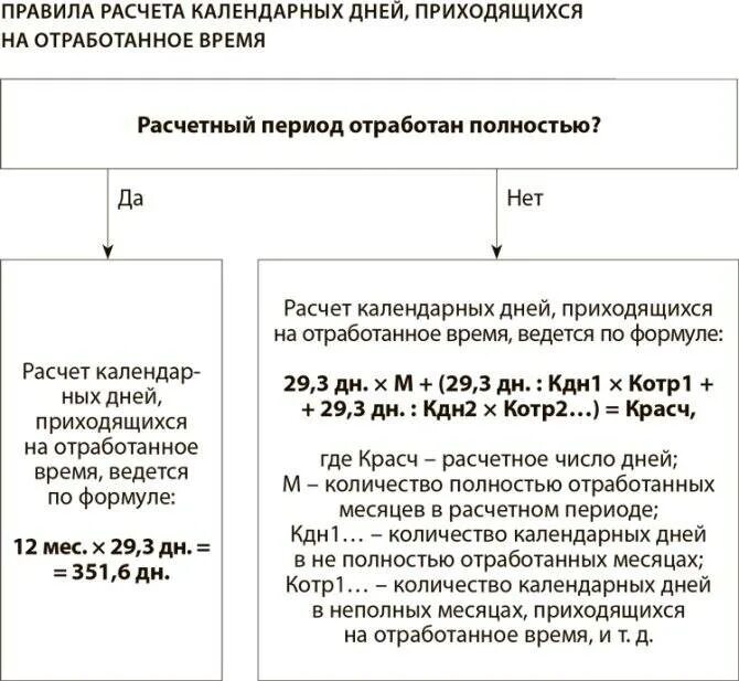 Как рассчитать отпускные за месяц. Коэффициент при расчете отпускных в 2021. Пример расчета отпускных в 2022 году. Начисление отпускных. Формула начисления отпускных в 2021 году.