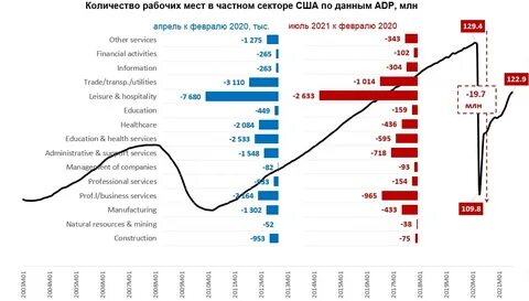 Количество рабочих в сша