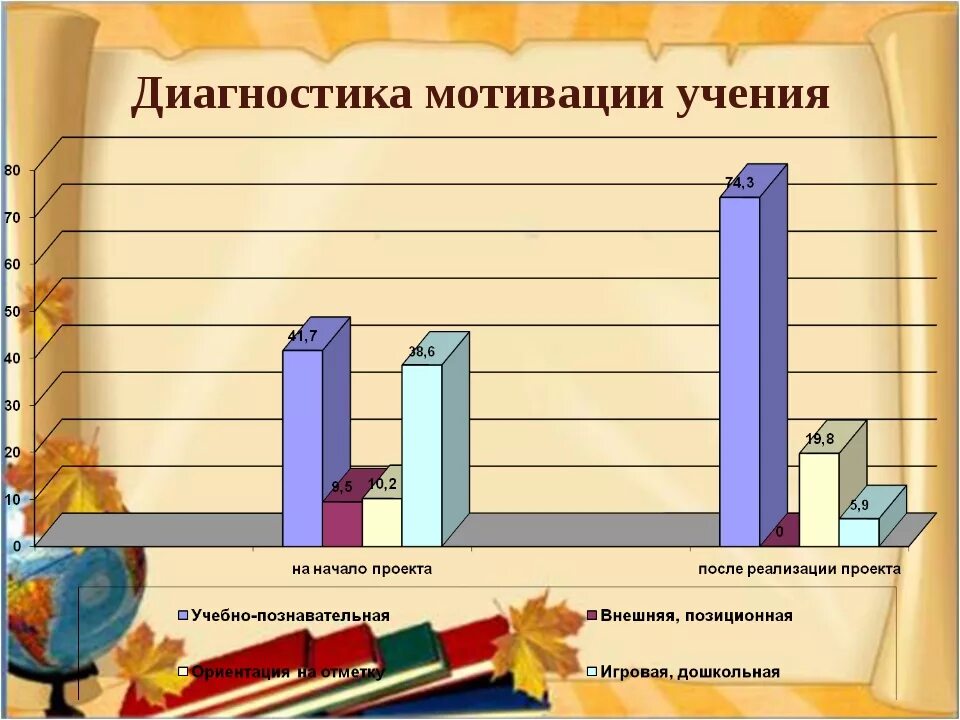 Методика диагностики мотивации школьников. Диагностика мотивации учения. Методики диагностики мотивации. Диагностики мотивации учения младших школьников. Методики изучения учебной мотивации младших школьников.