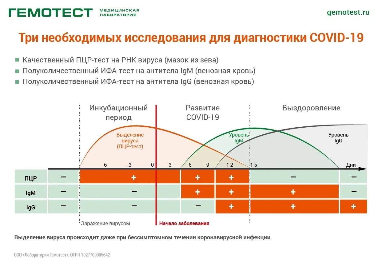 Количество тестирований