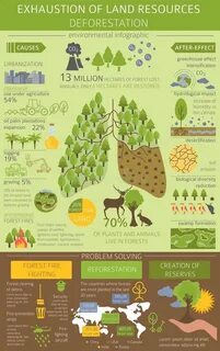 Land resources