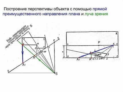 Общее построение это