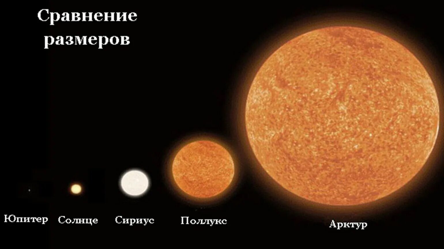 Сравнение размеров планет и звезд. Звезды арктур бетельгейзе сириус. бетельгейзе и арктур сириус. звезда больше солнца бетельгейзе. солнце сириус поллукс.