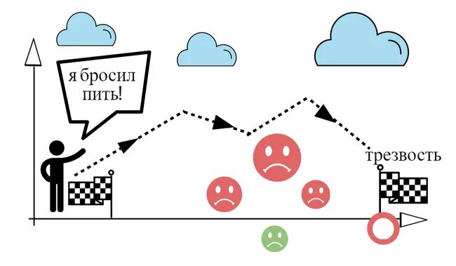 Как бросить пить. Как бросить бухать. Как бросить бухать самостоятельно. Как бросить пить алкоголь навсегда.