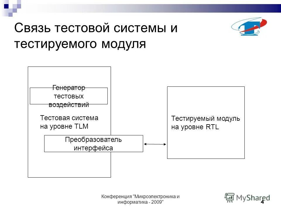 Протестируй модули системы урок цифры. Тестовая модель в тестировании. Схема связей тестирование. Тестирование модели Информатика. Функции системы с разбивкой на модули.