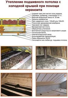 Чердак утеплен керамзитом