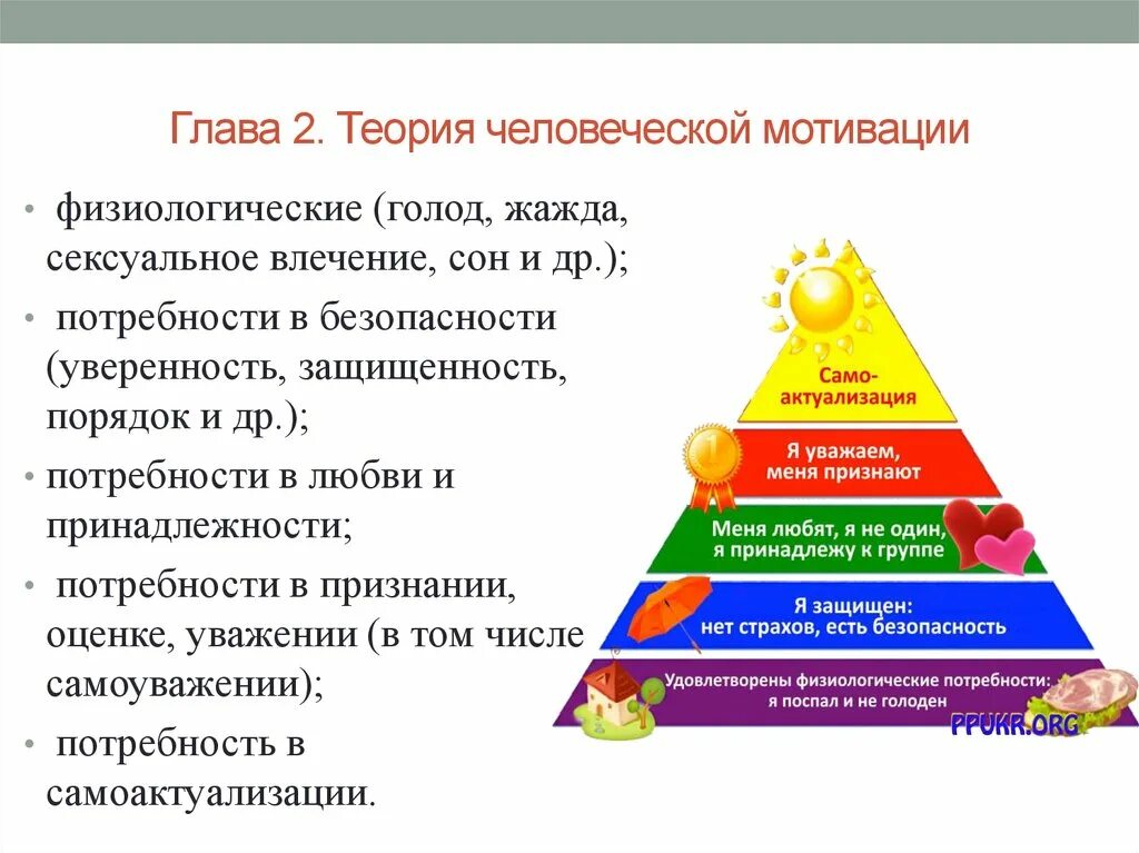 Потребность в самоуважении примеры. Теория Абрахама Маслоу пирамида. Теория человеческой мотивации Маслоу. Абрахам Маслоу самоактуализация. Мотивация пирамида потребностей Маслоу.