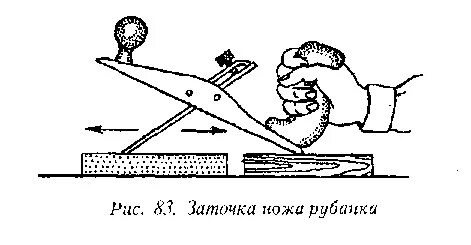 Углы заточки ножей электрорубанка. Угол заточки ножа для ручного рубанка. заточка ножа рубанка ручного. тележка для заточки стамесок чертеж. угол заточки ножей от электрорубанка.