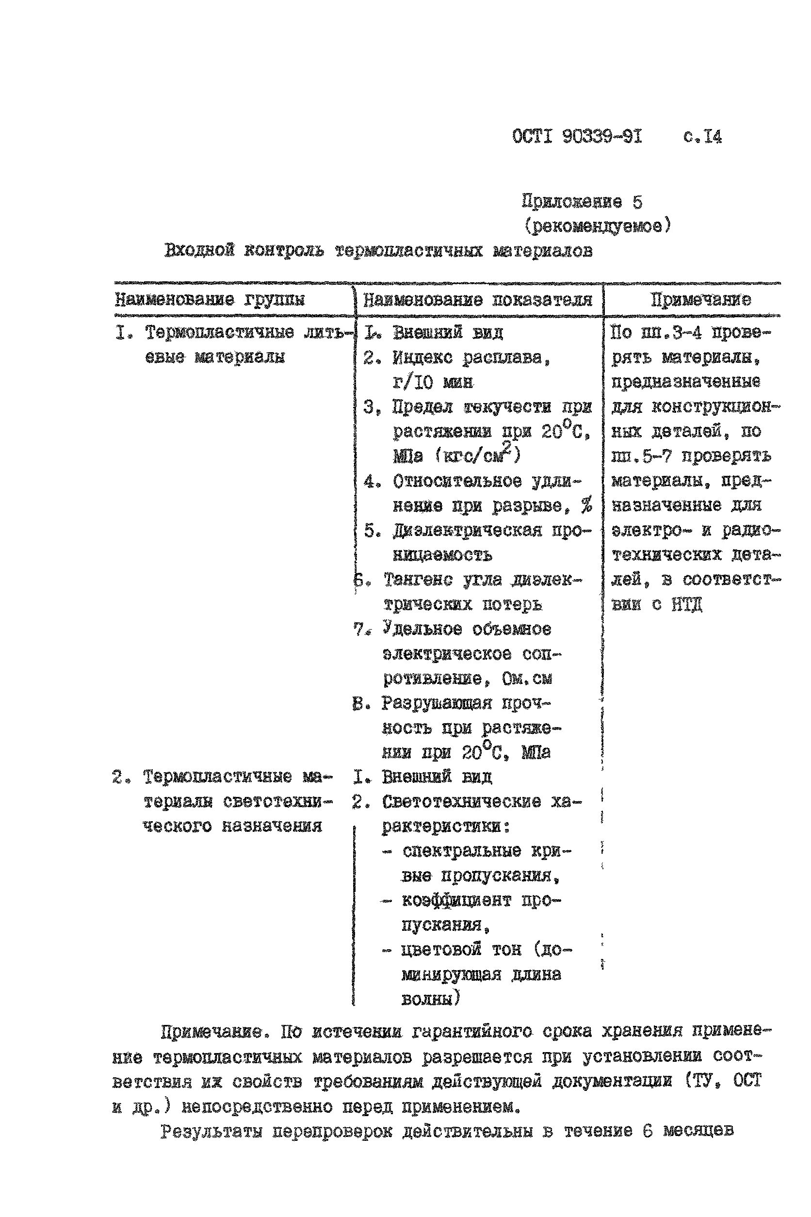 Группы контроля материалов. ОСТ 1 90339-91. Перечень входного контроля ЛКМ. Входной контроль неметаллических материалов. Тех карта на входной контроль материалов.