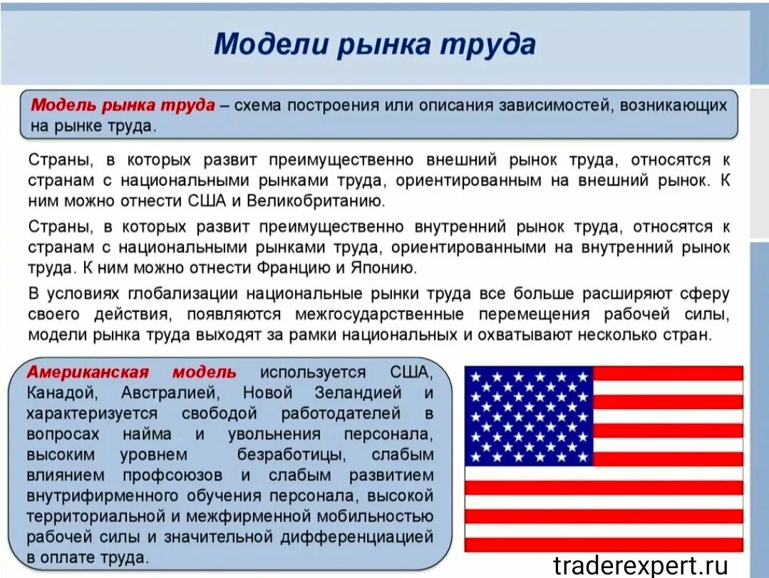 Модель рынка труда США. Модель рынка труда США особенности. Американская модель рынка труда характеристика. Особенности американской модели рынка труда.