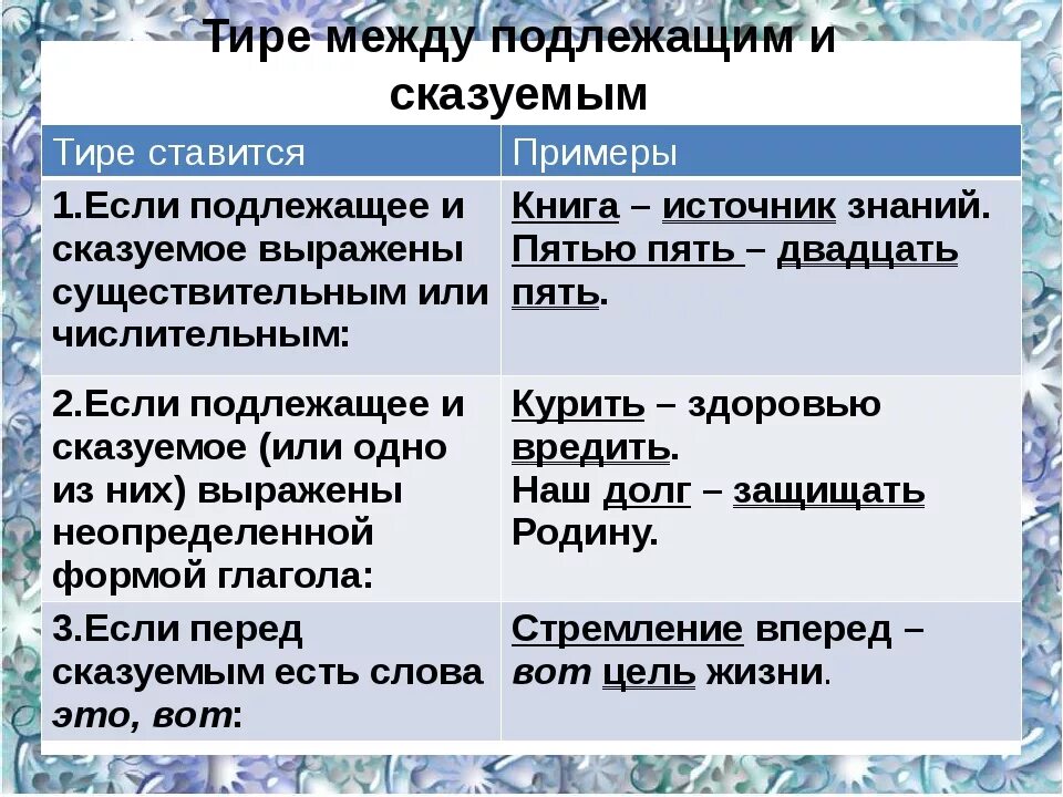 Тире между подлежащим и сказуемым не ставится. В предложении между подлежащим и сказуемым тире ставится:. Предложения с правилом тире между подлежащим и сказуемым. Когда ставится тире между подлежащим и сказуемым 8 класс.