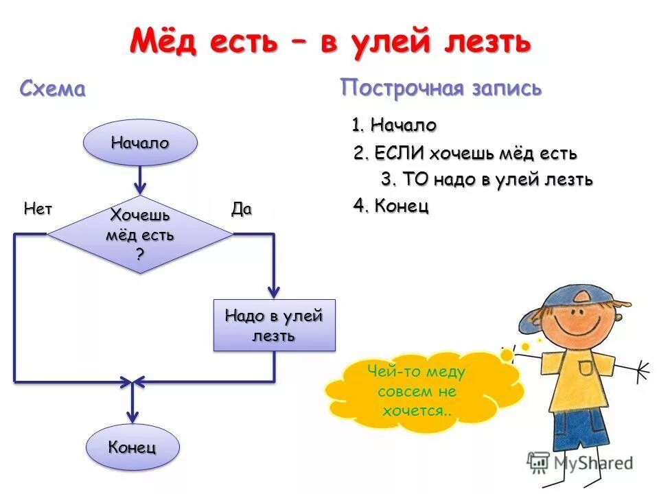 презентация задачи линейного программирования транспортная задача. блок-схема алгоритма примеры. медианы точкой пересечения делятся в отношении 2 1. медианы треугольника точкой пересечения делятся в отношении. алгоритм программирования схема.