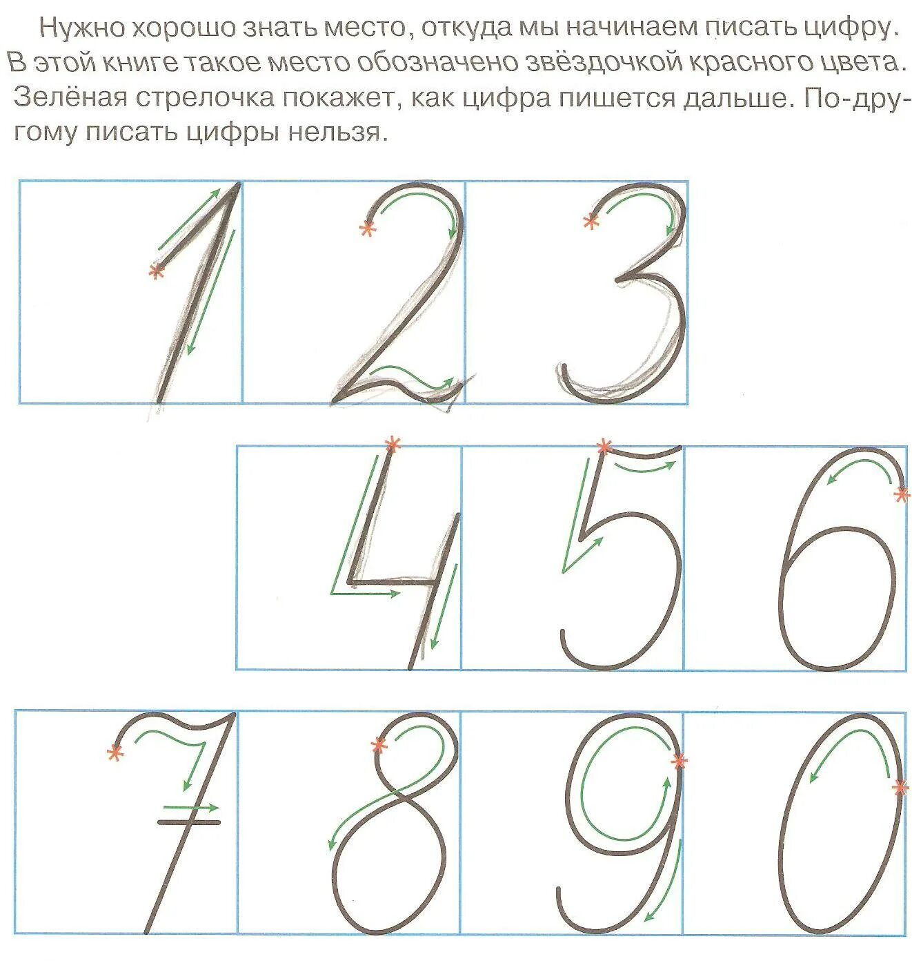 Правописание цифр в первом классе. Как пишутся цифры прописью. Образец как научиться писать цифры. Образец правильного написания цифр.