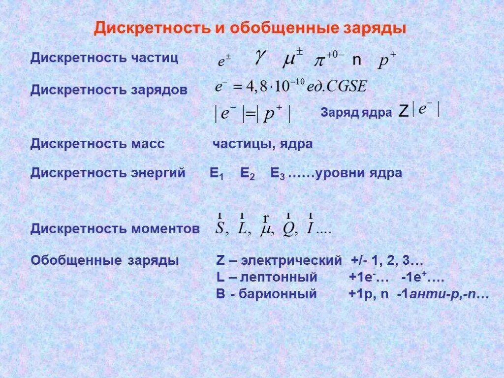 Что значит заряд дискретен. Дискретность заряда. дискретность электрического заряда. свойство дискретности заряда. электрический заряд дискретен.