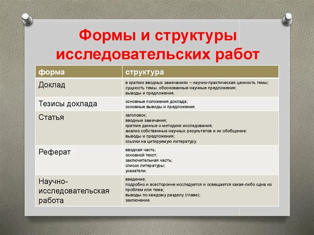 Виды и формы исследовательских работ. Виды и формы исследовательских работ