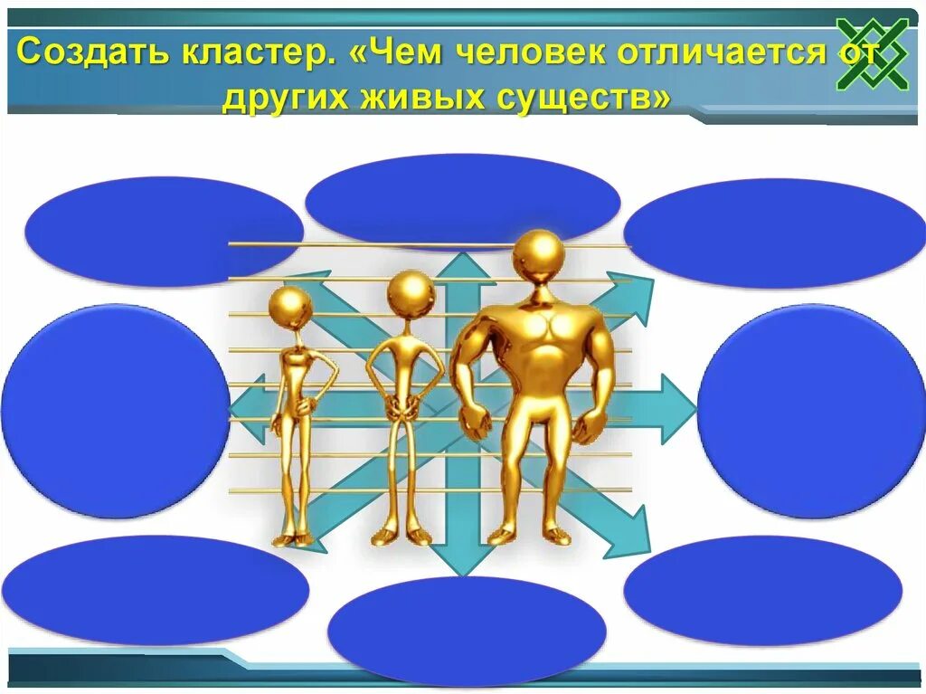 Человека от других живых существ отличает. Загадка человека обществознание 5 класс. презентация на тему загадка человека. кластер человек. кластер загадка человека.