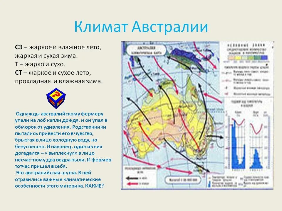 Осадки в январе в австралии. Климат Австралии. Климат Австралии карта. Климат в Австралии зимой и летом. Австралия по климату.