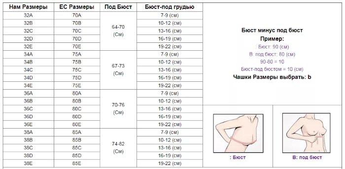 Размер груди1 2 3 4 примеры Почему у женщины не растет грудь, какой самый маленький размер грудных желез
