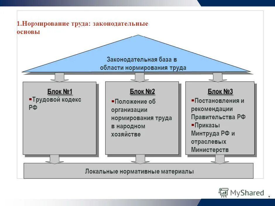 Виды норм труда технические. Основы технического нормирования на предприятии. Произведение тарифной ставки на норму времени. Исследовательских методов нормирования труда. Основные нормы технического нормирования.
