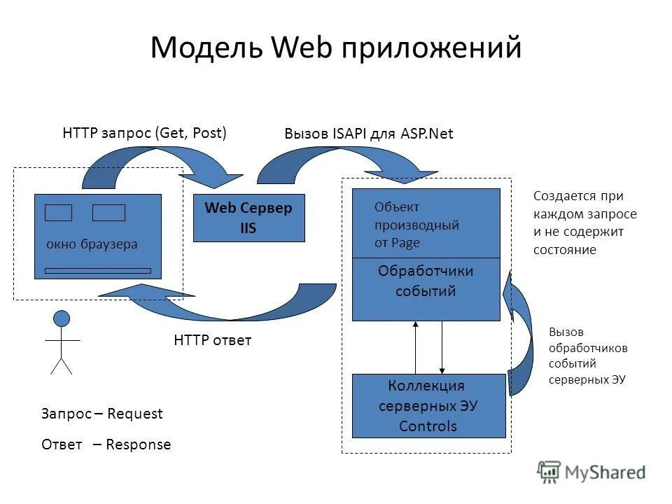 Лендинг приложения шаблон. Макет веб приложения. Ux дизайн приложения wireframes. Красивый дизайн приложения. Графический макет веб приложения.