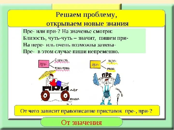 Приставки пре и при. Правописание приставок пре и при. Правописание приставок пре и при упражнения. Приставки пре и при 5 класс. Вправо приставка