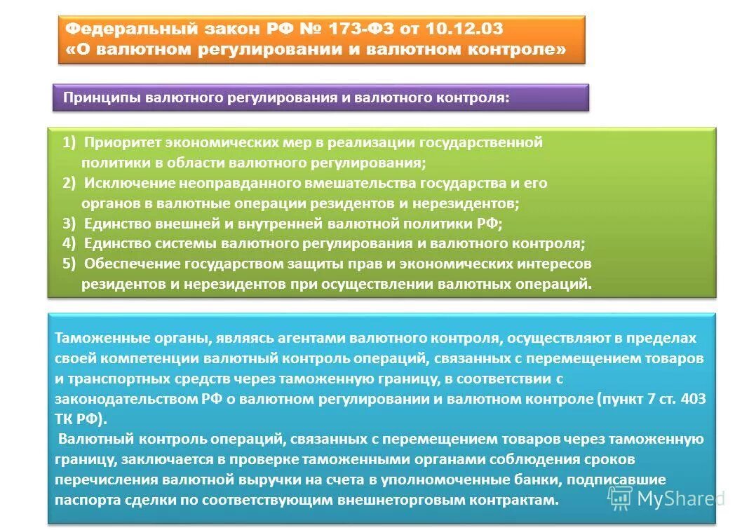 Фз 173 от 10 декабря 2003. 173 ФЗ О валютном регулировании и валютном контроле краткое содержание. 173 Закон РФ валютный контроль. Закон о валютнгм котиолле. Валютные операции это ФЗ.