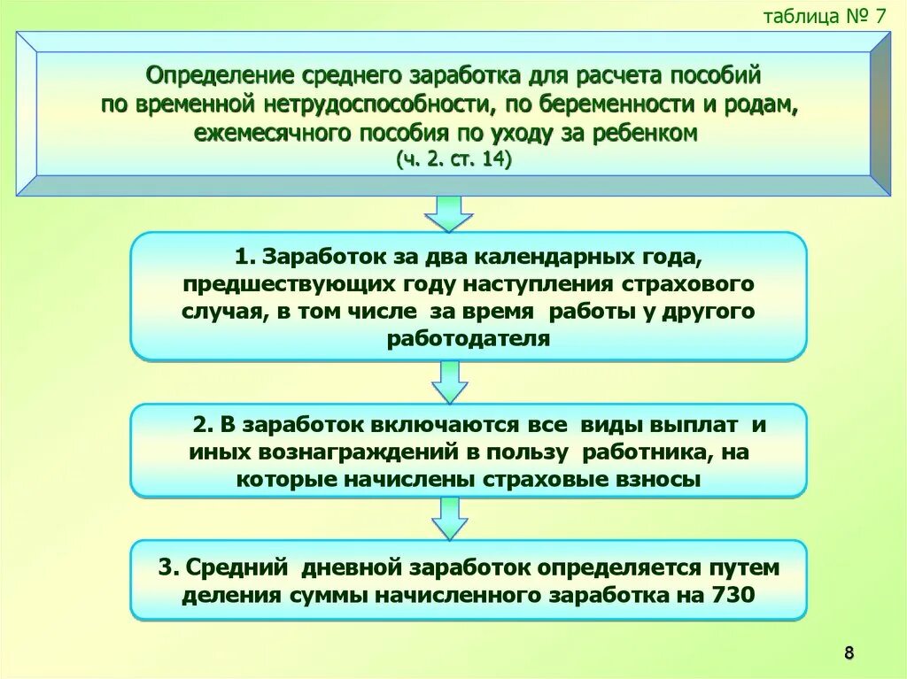 Налог на временную нетрудоспособность