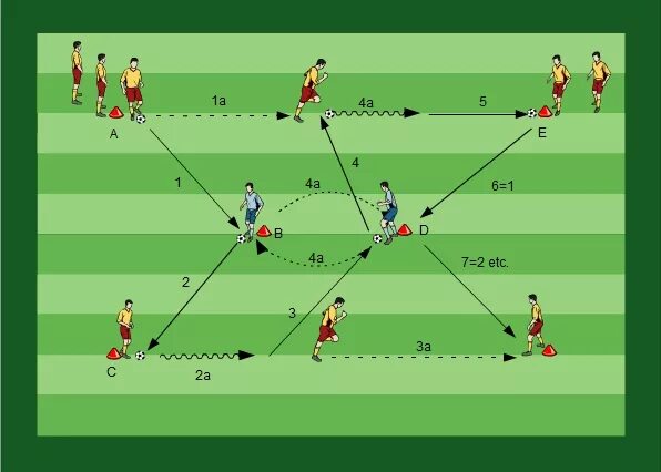 4 3 3 атакующая. Индивидуальные тренировки по футболу. Индивидуальные тренировки по футболу упражнения. Тренировочные упражнения по футболу для детей. Тренировка футбол тактика.