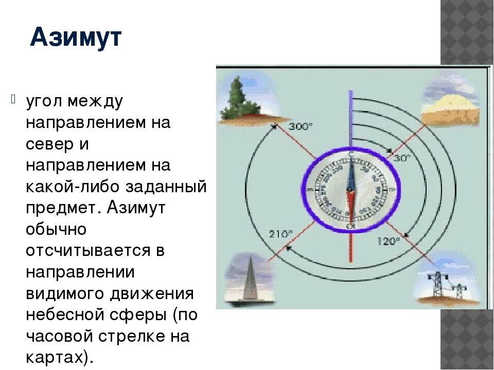 Как определить направление на глобусе. Азимут 300 градусов. Как определить Азимут 5 класс география. Азимут на карте. Что такое Азимут в географии 5 класс.