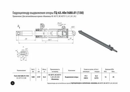 Направляющие штока гидроцилиндра