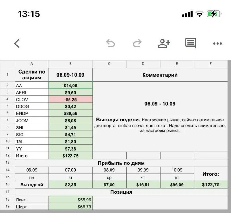 Готовый инвестиционный портфель. +4857 код какой страны. Риск инвестиционного портфеля формула. Агрессивный инвестиционный портфель. Формула расчета риска портфеля.
