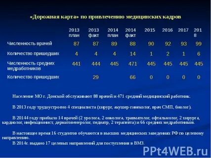 Дорожная карта санитаркам