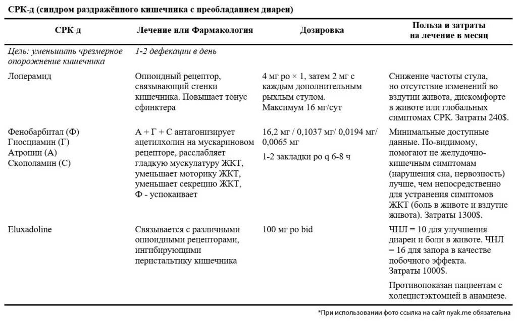 Схема лечения синдрома раздраженного кишечника. Схема лечения синдрома раздраженного кишечника у детей. Схема лечения при синдроме раздраженного кишечника. Синдром раздраженного кишечника у детей диагностика. Раздраженный кишечник симптомы и лечение у мужчин