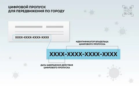 Как оформить цифровую