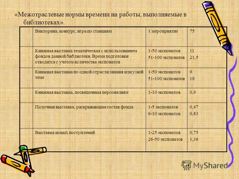 Типовые нормы труда. Норма час работы. Планирование работы школьной библиотеки. Показатели работы школьной библиотеки. Нормы библиотечной работы.
