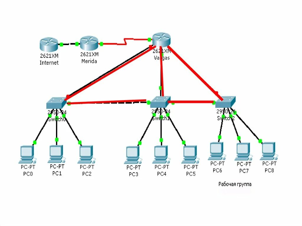 Технологии сети ethernet. Схема соединения Gigabit Ethernet. Gigabit Ethernet на 400 метров схема. Технология гигабит Ethernet. Схема атаки на промышленную сеть Ethernet.