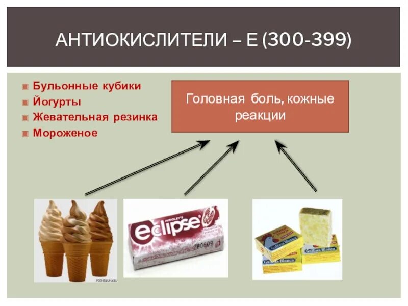 Антиокислитель это. Антиокислители пищевые. антиокислитель е300. как характеризуются пищевые антиокислители?. е300–399 — антиокислители продукты.