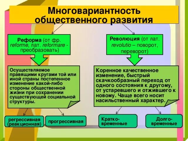 Пути развития общества эволюция революция реформы. Различия реформы и революции. Реформы и революции таблица. Признаки реформы и революции. Сходства и различия реформы и революции.