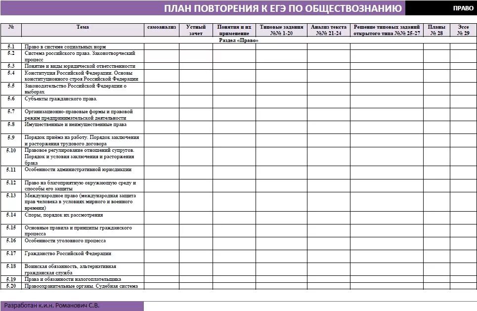 План работы подготовки к егэ. План подготовки к ЕГЭ по обществознанию 2022. План подготовки к ЕГЭ по обществознанию. План по подготовке к ЕГЭ по обществознанию. План подготовки к ЕГЭ по русскому.