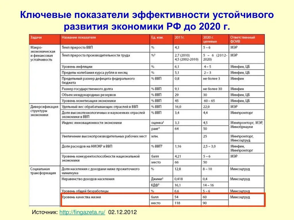 Международные показатели эффективности. Росатом ключевые показатели эффективности КПЭ. Ключевые показатели эффективности КПЭ это. Устойчивое развитие показатели эффективности. Критерии эффективности индикаторов устойчивого развития.