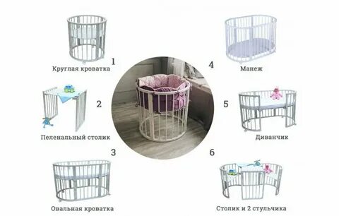 Минимальный диаметр круглой люльки