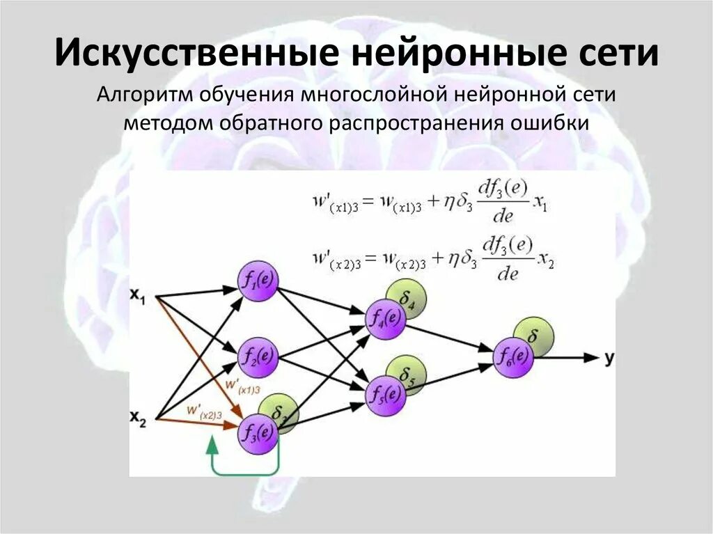 Модель нейрона в нейронной сети. Искусственная нейронная сеть и Нейрон. Нейросеть Нейроны. Формула обучения нейронной сети.