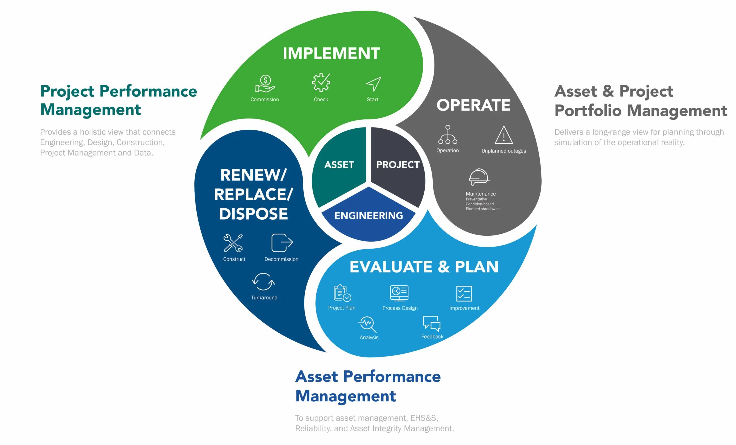 Asset shared. Asset Management картинки. Структура Asset Management. Эссет менеджмент. Digital Assets.