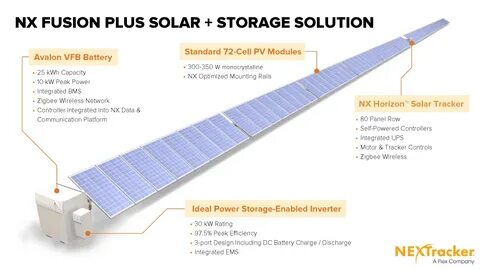 Fusion solar