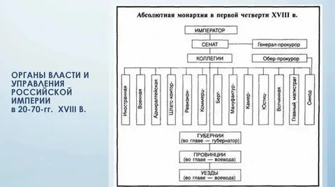 Созданные в начале 19 века органы